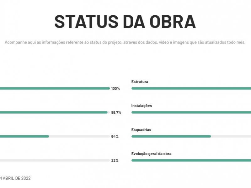 Apartamento à venda Vila Gertrudes com 1046m² e 3 quartos por R$ 1.700.000 - 1500948984-andamento-da-obra.JPG
