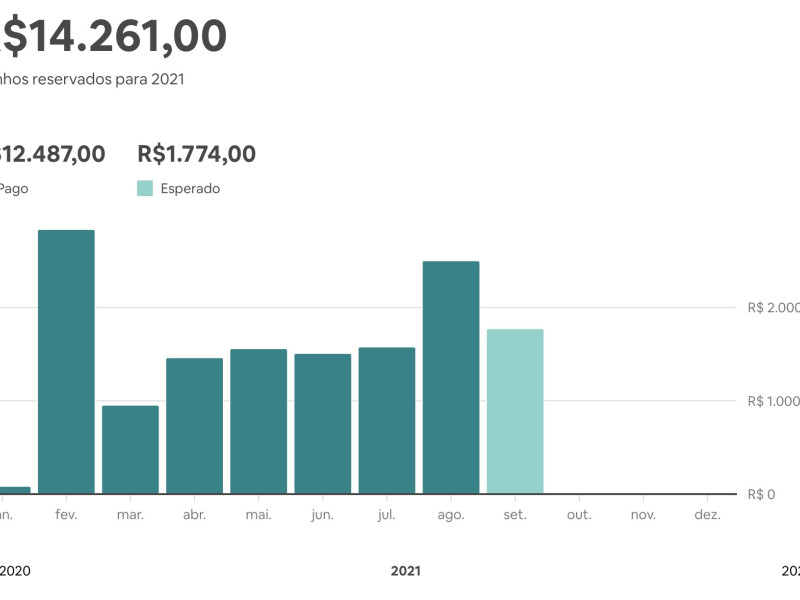 Kitnet à venda Centro com 31m² e 1 quarto por R$ 125.000 - screen-shot-2021-09-07-at-094227.jpg