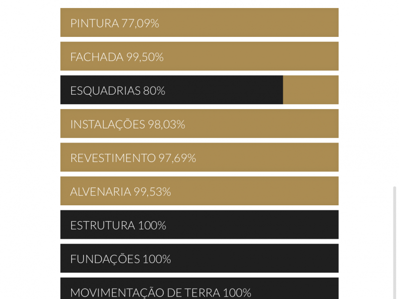 imóvel com 2560m² - Santana - São Paulo