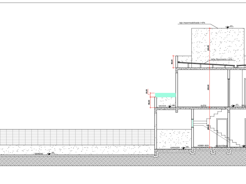 imóvel com 10000m² - Enseada da Pinheira - Palhoça